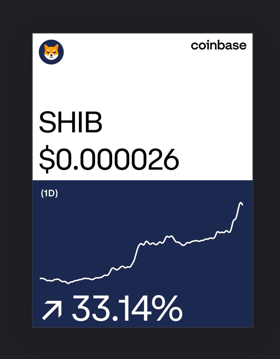 Quasinoto1's tweet photo. $SHIB + 33% in one day. Don’t get left behind ATH coming soon! Buy and Hold!!🚀 🚀 🚀 https://t.co/MtckARECIk