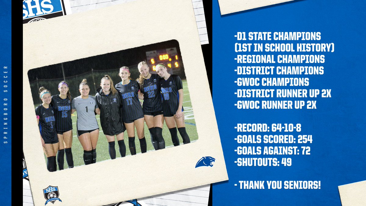 Springboro Panthers Girls Soccer tweet media