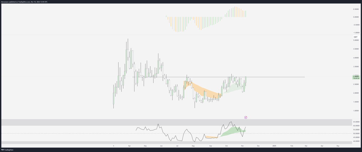 Manasepos's tweet image. $memes $index #memeindex
Meme index at resistance