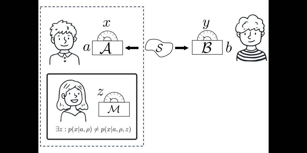 Now in Quantum: Epistemic Boundaries and Quantum Uncertainty: What Local Observers Can (Not) Predict by Johannes Fankhauser doi.org/10.22331/q-202…