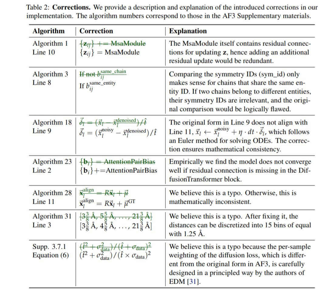 Technical report is now available!
github.com/bytedance/Prot…

Some interesting observations:

The team found a couple of potential typos in the AF3 supplement. (1/3)