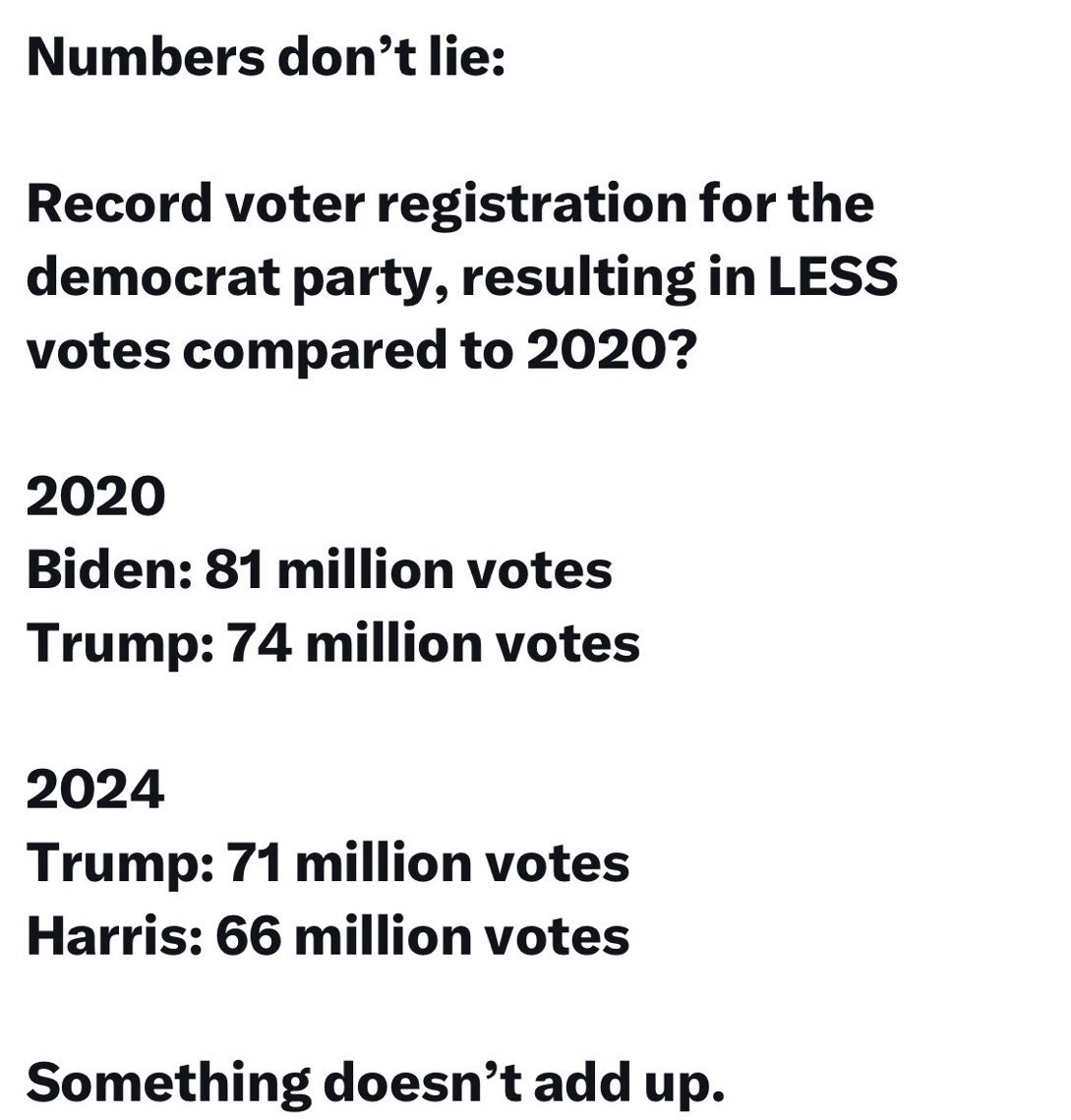 SophieLuther83's tweet photo. @SenWhitehouse @jmreycroft Best look into all the cheating, then.
#FullAudit
#HandRecountNow https://t.co/eHGy1UOUyq