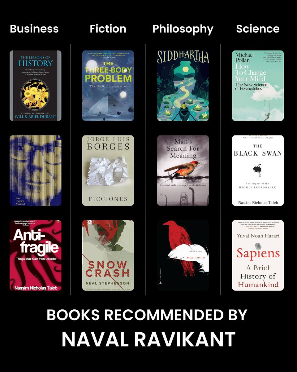 “I would rather read the best 100 books over and over again until I absorb them rather than read all the books”― @Naval Ravikant

12 books recommended by one of the best thinkers of our time: