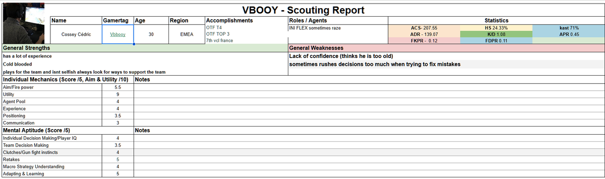 scouting report on <a href="/Vbbooyy/">Vbbooy</a> since I didnt have any data I made this based on teammate ratings  <a href="/KilluZan/">Killu</a> and <a href="/johnieboyVLR/">JohnieBoy</a> helped me with this.

These rating are based tier 3 expectations which in my opinion he is one of the best t3 players right now
