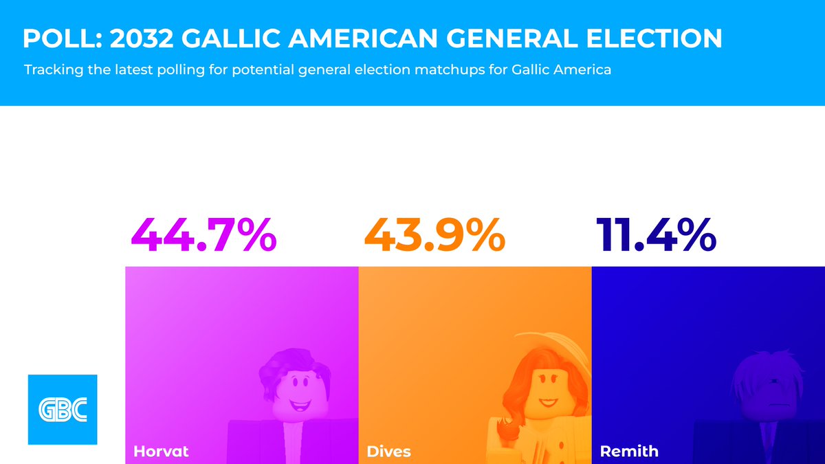 Gallic Broadcasting Corporation tweet media