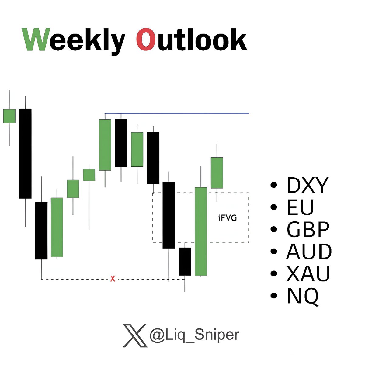 Liq_Sniper's tweet photo. 𝗘𝗨 + 𝗗𝗫𝗬 + 𝗚𝗕𝗣 + 𝗔𝗨𝗗 + 𝗫𝗔𝗨 + 𝗡𝗤

𝗪𝗲𝗲𝗸𝗹𝘆 𝗢𝘂𝘁𝗹𝗼𝗼𝗸 : Top down analysis ♻️

A Thread🧵 https://t.co/qyWfvpxzgc