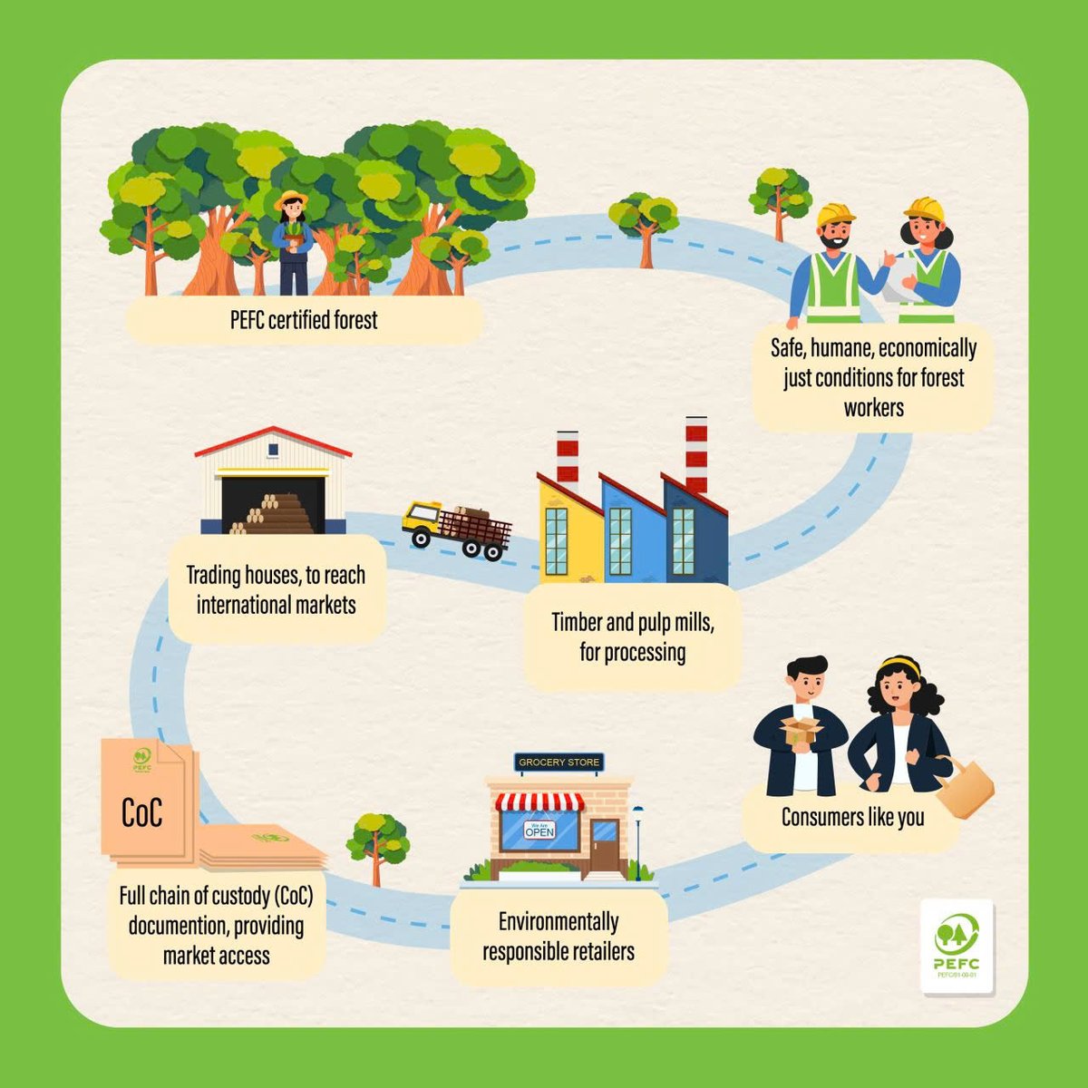 Reducing Plastic is Not Enough – It’s Time to Choose Better Packaging