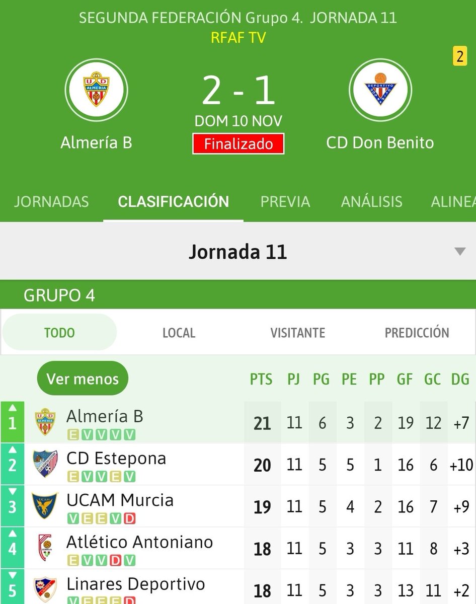 Después de 11 partidos jugados, 21 punto, primeros de grupo... y no es por casualidad!!!

<a href="/AcademiaUDA/">UD Almería B y Academia UD Almería</a>