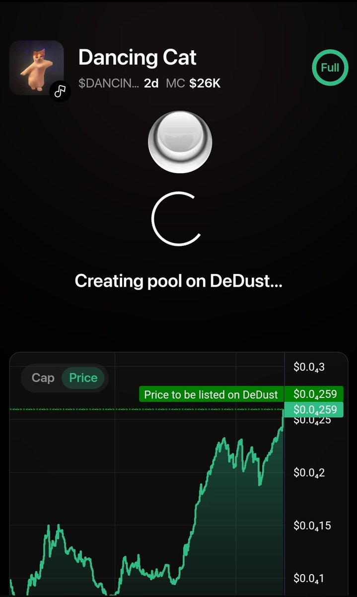 Thank you for all your support, Gasfam 

Now, Dancingcat has made it to Dedust with almost 500 people, and it’s still going strong on Dedust.

Now, your job is to hold, let Dancingcat grow organically. Let the Twitter influencers do their thing.

Let’s make history. History only