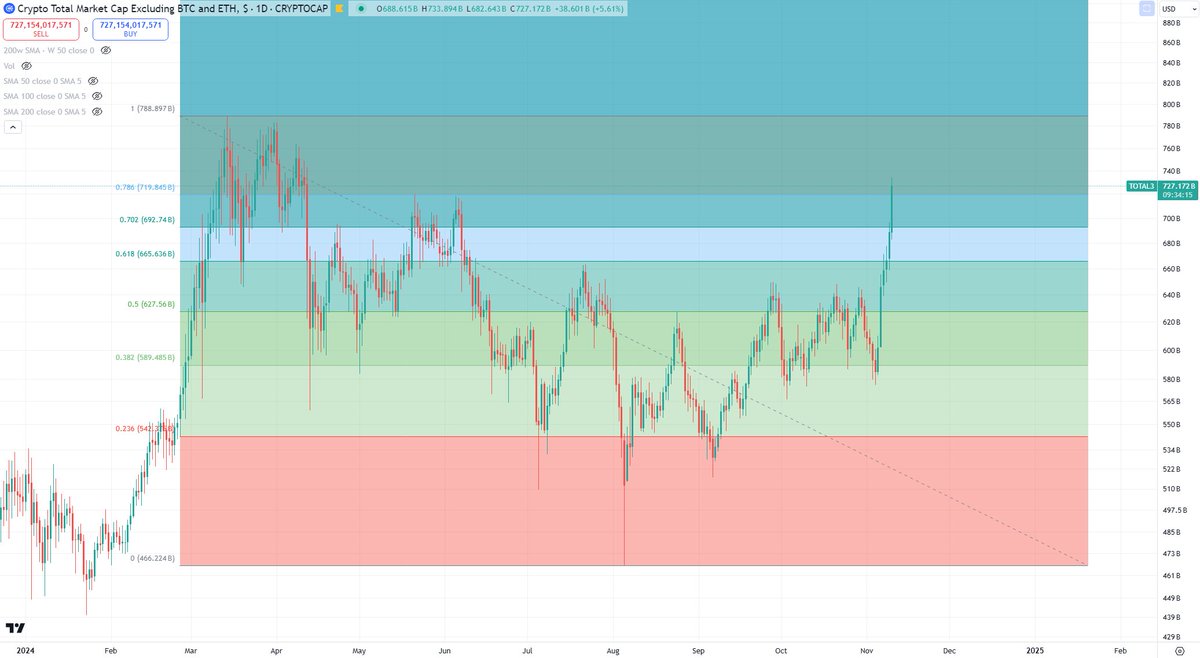Blockchain Backer tweet media