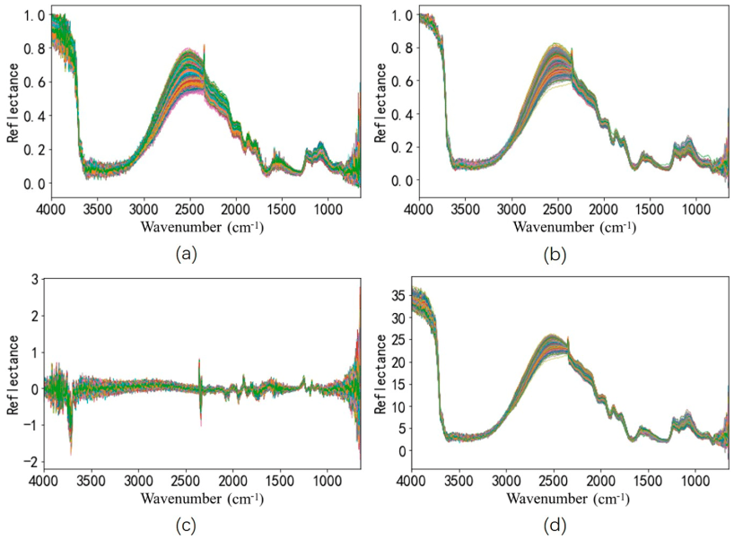 RemoteSens_MDPI's tweet photo. 👉👉 Prediction of #Soil Properties in a Field in Typical #BlackSoil Areas Using in situ #MIR Spectra and Its Comparison with #visNIR Spectra
✍️ Jianxin Yin et al.
🔗 https://t.co/9EDYMqPIue https://t.co/OZGXxygedB