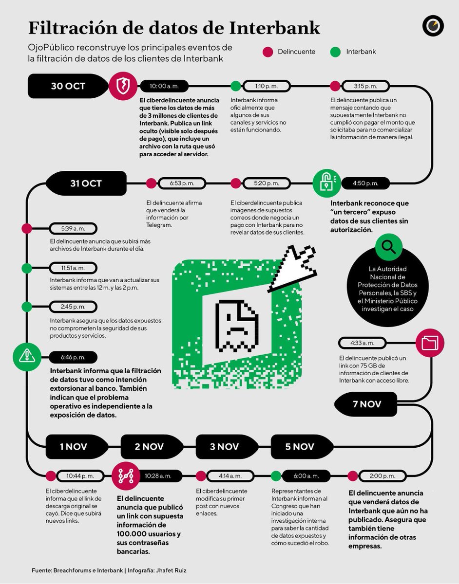 OjoPúblico tweet media