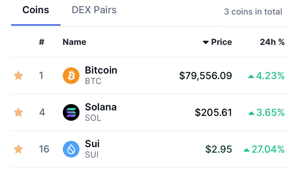 BTC SOL SUI