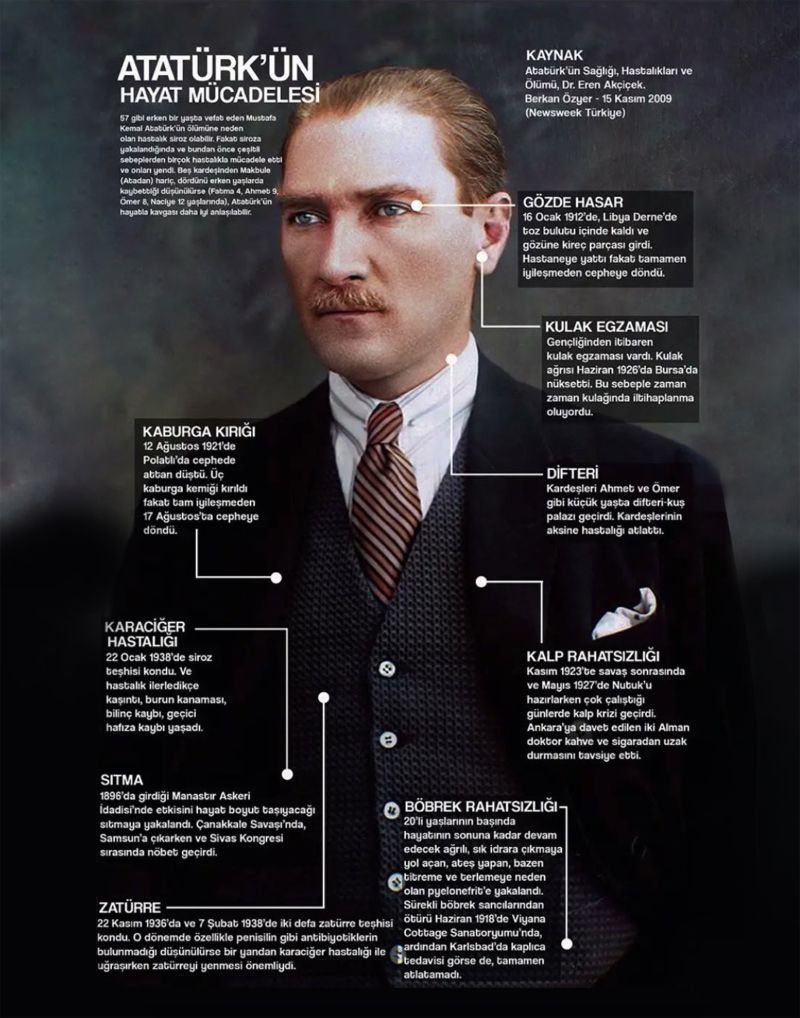 "Ben icap ettiği zaman, en büyük hediyem olmak üzere Türk milletine canımı vereceğim." (Mustafa Kemal Atatürk, 12 Haziran 1937)
İlelebet sevgi, özlem ve minnetle.