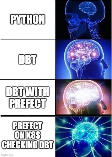 jamesaphoenix12's tweet image. How data engineers feel after combining prefect, k8s and DBT

#understandingdata #dataengineer #codingjokes #programmerhumour