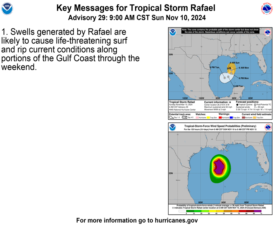 NHC_Atlantic's tweet photo. 9am CST Tropical Storm #Rafael Key Messages: Dangerous and life-threatening surf and rip currents will continue today into Monday at beaches along the Gulf of Mexico coast

More: https://t.co/tW4KeGdBFb https://t.co/MDoMorT8Mo
