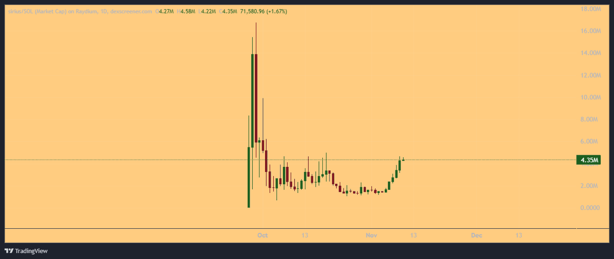 this mfer wants to run it back to ath

with HASTE

$sirius szn