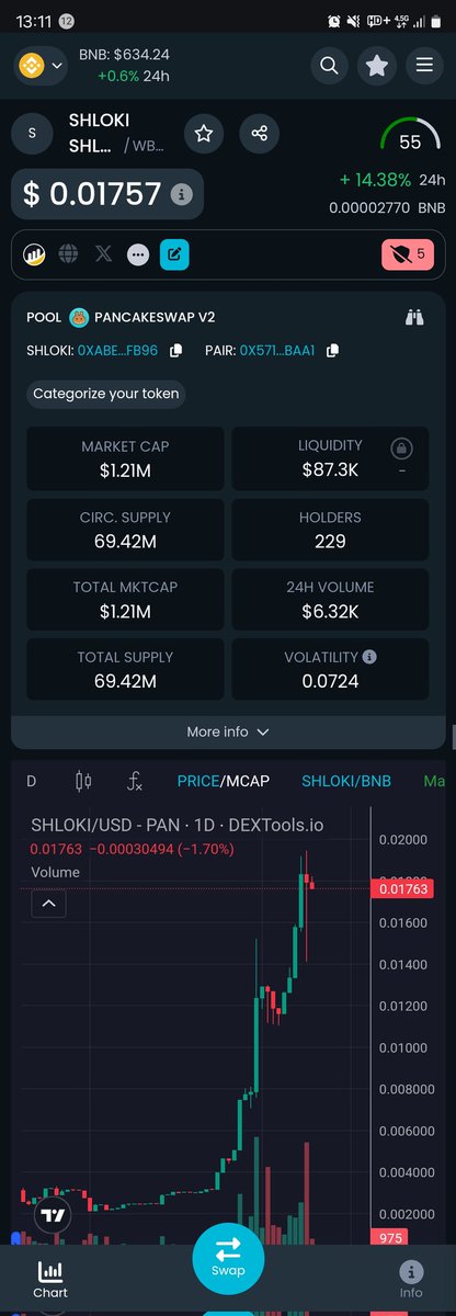 <a href="/WhaleFUD/">WF</a> @Shlokiarmy  <a href="/SHLOKI_/">SHLOKI</a> @shlokitr
A unique project in the world that distributes #Shiba and #Floki awards. His dream is very different.This is not just a project with a price tag,it is a project that is on its way to Becoming a brand. 
<a href="/ShibainuCoin/">Shiba Inu</a> <a href="/RealFlokiInu/">Floki</a>