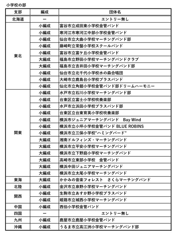 8ZTTUBeWBO42314's tweet photo. M協全国大会速報 https://t.co/h2EOC7UlVX