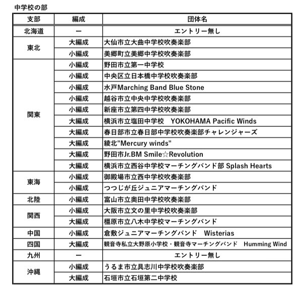 8ZTTUBeWBO42314's tweet photo. M協全国大会速報 https://t.co/h2EOC7UlVX
