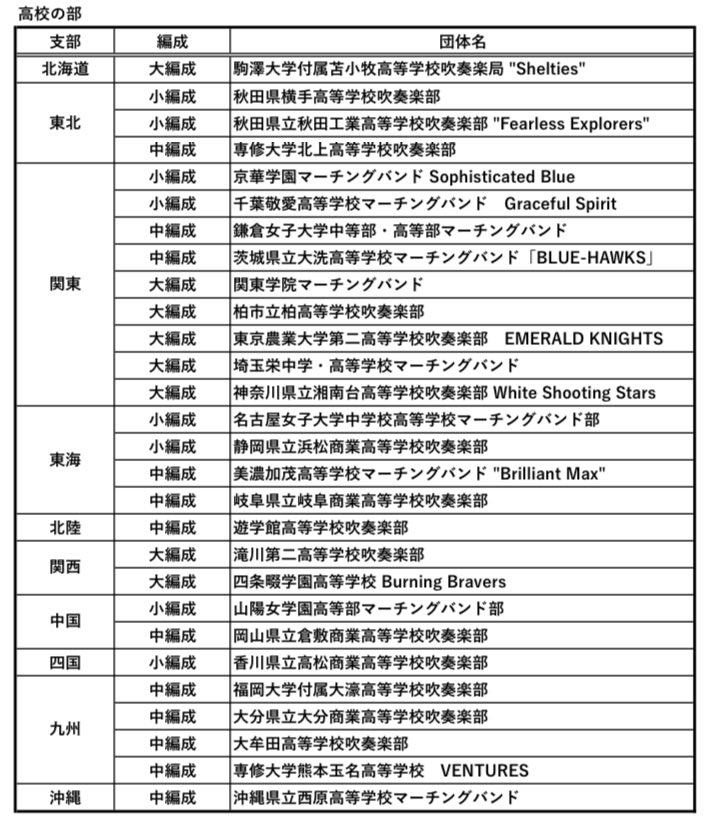 8ZTTUBeWBO42314's tweet photo. M協全国大会速報 https://t.co/h2EOC7UlVX