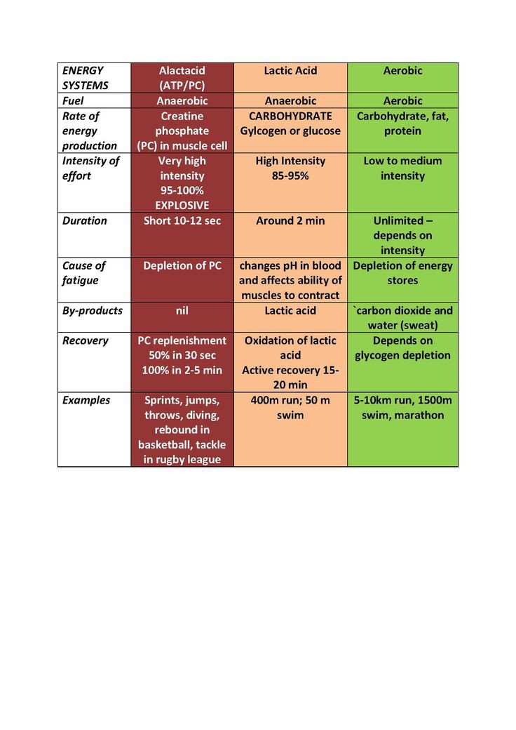 Cyril McGrath performance & rehab tweet media