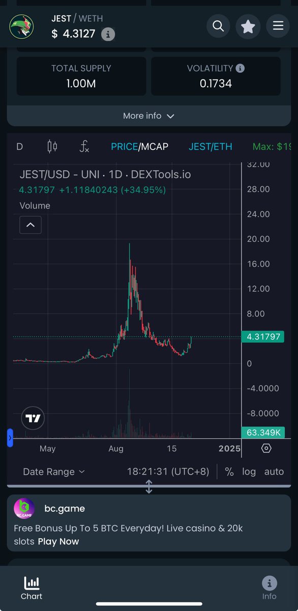 degenApe22's tweet photo. My $JEST icles have started tingling again 

@JestTech the best auto trading $ printer with the best tokenomics this cycle 

Did you really think algo trading is up only anons? 

Watch this beast fly wen risk per trade increases 

Then auto trade for holders - FOMO https://t.co/NqMdmNytse