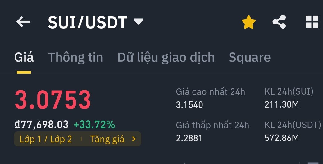 #SUI như tôi đã nói mua và DCA