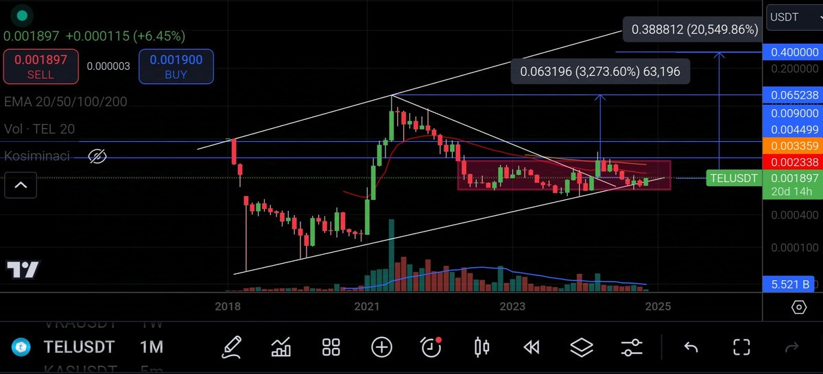 CryptoCat tweet media
