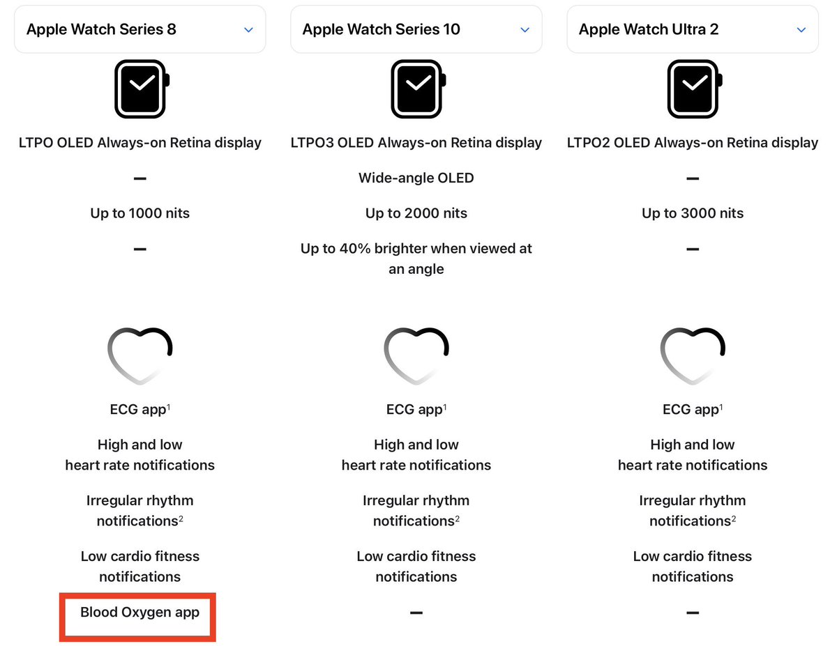smartechdaily's tweet image. 💡معلومة مفيدة
معلومة مهمة، أغلبكم قد يجهلها أو لا يلقي بالاً لها!
ساعات #AppleWatchSeries9 و #AppleWatchSeries10 و #AppleWatchUltra2 الصادرة في أمريكا 🇺🇸 بعد تاريخ 18 يناير 2024، لا تتوفر فيها ميزة قياس نسبة الأكسجين في الدم SpO2، وذلك بسبب مشاكل قانونية خاصة ببراءة الاختراع، لم