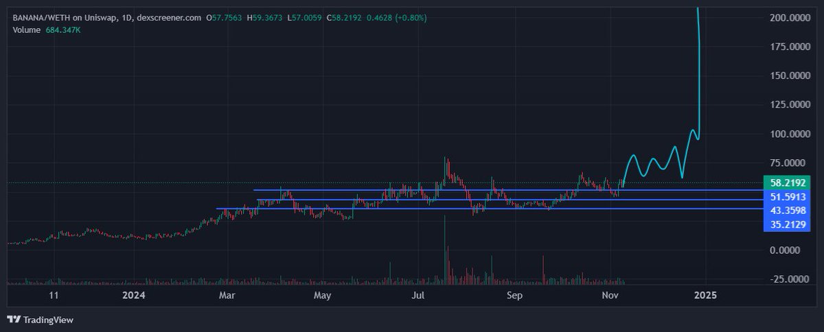 wen does $BANANA pull something like this