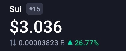defi_funds1's tweet photo. A GOOD DAY TO BE ALIVE🙌🙌.
Sui at $2
$BLUB @blubsui pumping
$AAA @aaaCatSui pumping
$REX @suirex_ pumping
$LIQ @Beliquoronsui pumping
#Primemachin going insane
#AEON going crazy
#Rootlet @rootlets_nft going insane too.
Aye!! Come to Sui🤝.