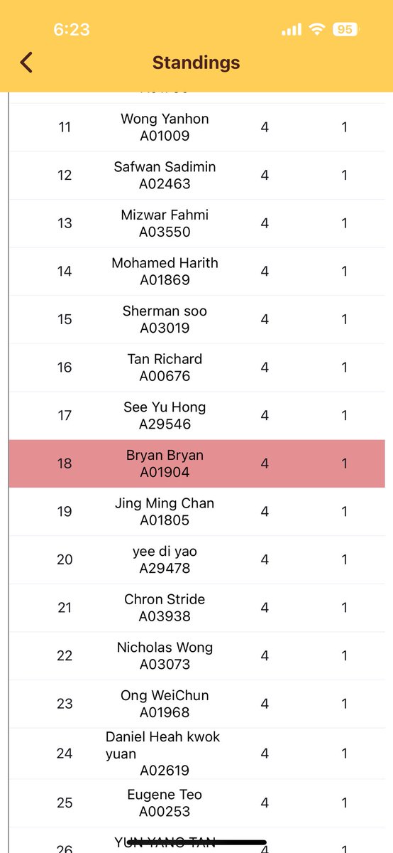 Liliste Cup / リリステカップ🏆

5 games and I used like only 2 kanzens lol… otherwise everything else so by good

Feltyrosa ✅
Kairi ✅
Labrador ❌ (20 card deck, 4 kanzens inside lol)
Lutecia ✅
Labrador ✅

#VGTopDecks #ヴァンガードデッキ紹介
