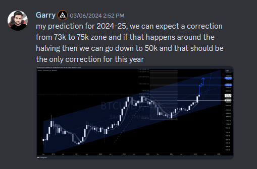 GarryFPS's tweet photo. @Trader_XO I predicted the $BTC top and bottom in March 2024 when the price was 67k 😜 https://t.co/orWS5vYkZT