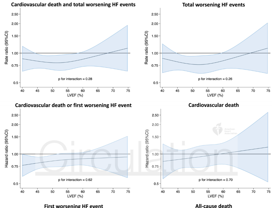 CardioTeca (@cardioteca) on Twitter photo 🆕 Finerenona reduce muerte cardiovascular y eventos en insuficiencia cardíaca con fracción de eyección preservada y levemente reducida, independiente de la FEVI.
📕 Circulation
🔓 Resumen del artículo en cardioteca.com/blog-finerenon… 🆕 Finerenona reduce muerte cardiovascular y eventos en insuficiencia cardíaca con fracción de eyección preservada y levemente reducida, independiente de la FEVI.
📕 Circulation
🔓 Resumen del artículo en cardioteca.com/blog-finerenon…