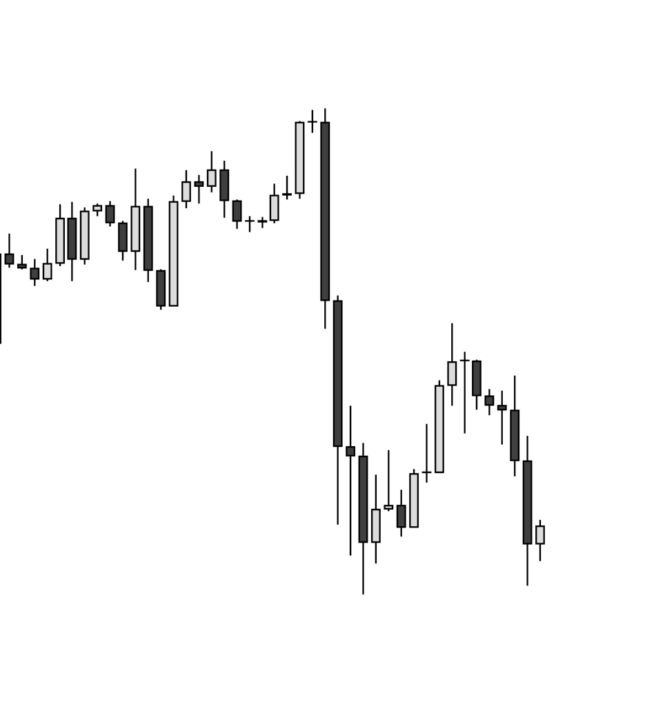 itsmvrcdk's tweet photo. What's your view on $EURUSD next week? https://t.co/unmowadFXH