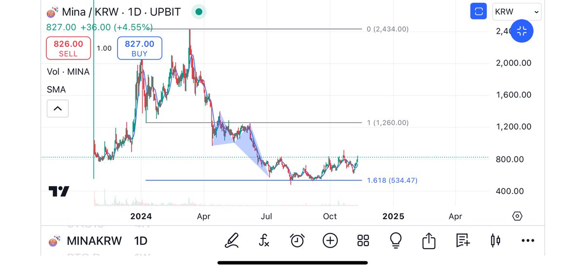XD210K's tweet image. $mina usdt krw