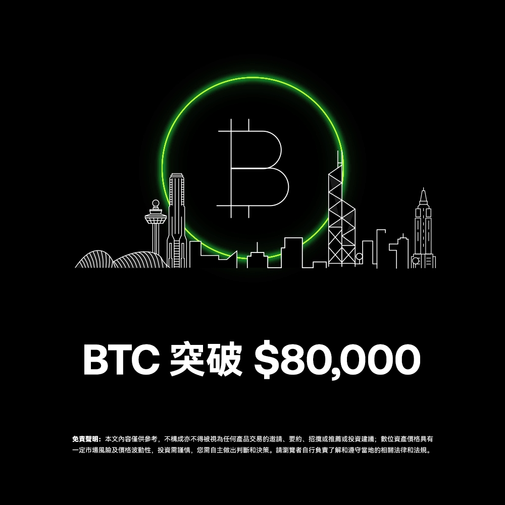 ⬆️#比特币价格突破至$80000