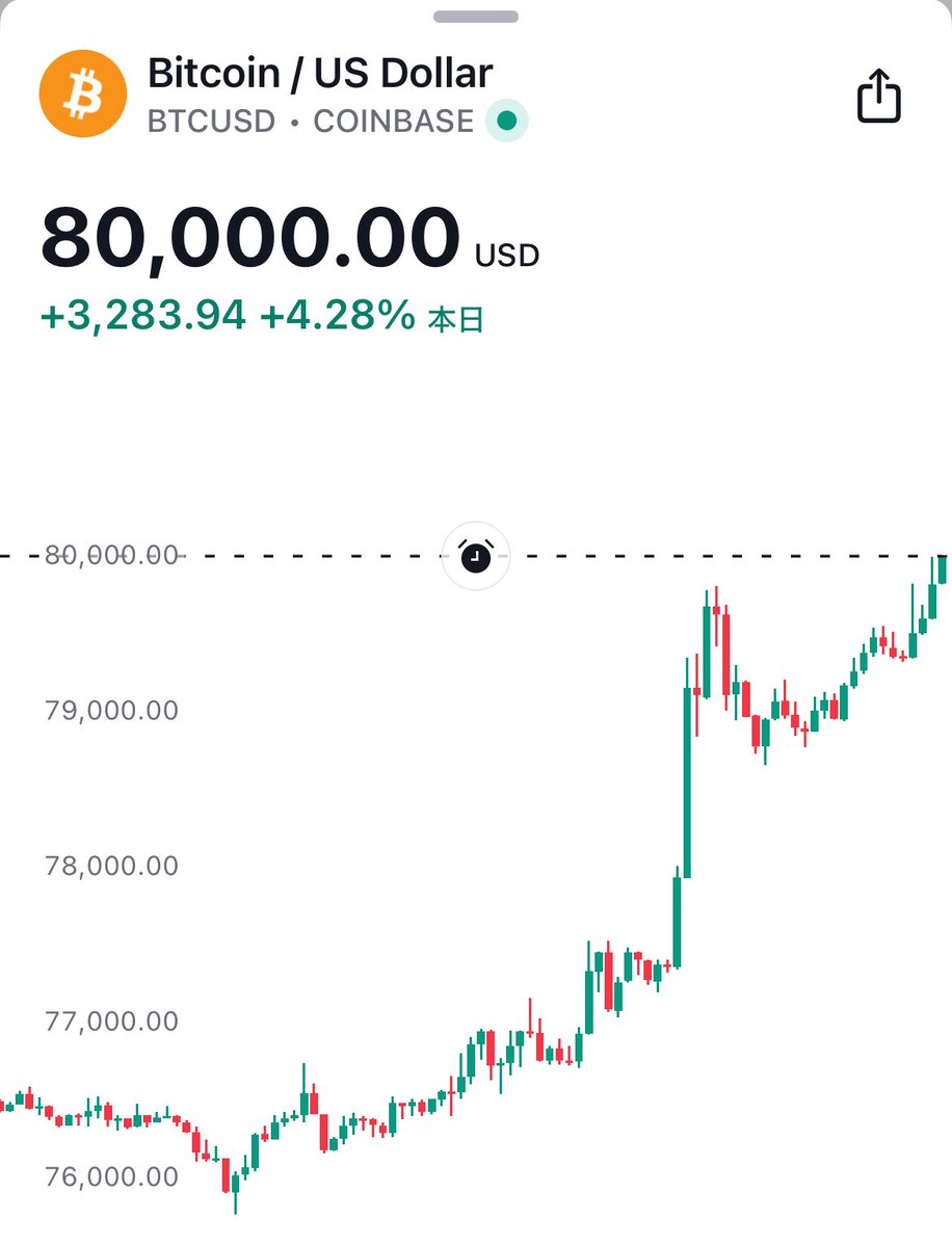 SOU⚡️仮想通貨 / ビットコイン tweet media