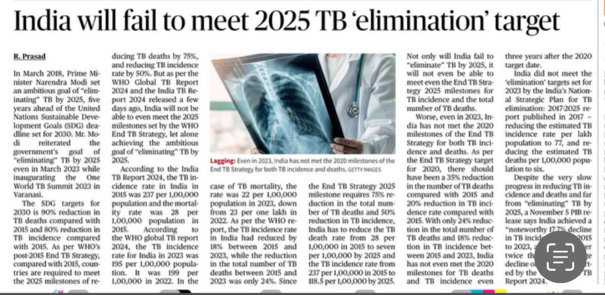 In 2018, Modi set an ambitious goal of “eliminating” TB by 2025

But as per the WHO TB report and the India TB Report 2024, India will not be able to even meet the 2025 milestones set by the WHO End TB Strategy, let alone achieving the ambitious goal of “eliminating” TB by 2025