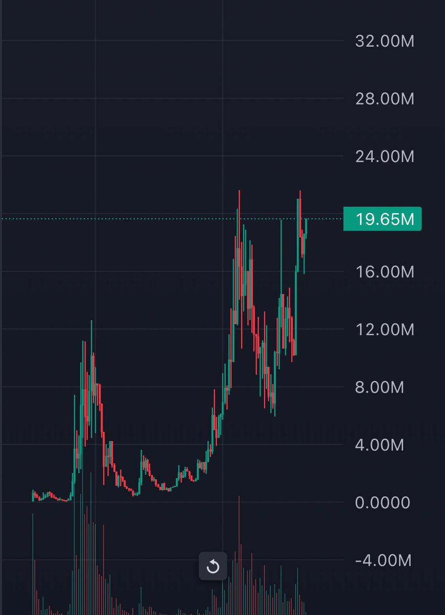 blancxbt's tweet photo. manifest to $50m https://t.co/y0i5ikvfhQ