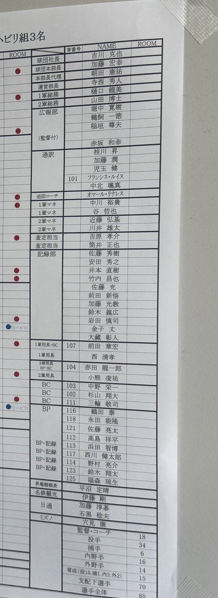 NUCB's tweet photo. これ見ると中日ドラゴンズの
誰がどの役職なのかわかるな。 https://t.co/i9UYjelF1f