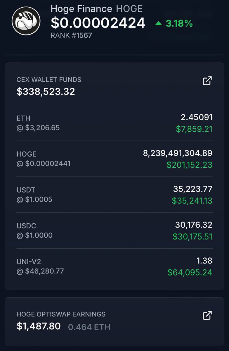 introducing 🐶✨

✨🔥$HOGE's Community Wallet! 🔥✨

- Directly managed by the $HOGE community.
- Raised for Top 5 Exchange listing, community projects and marketing budget.

x.com/hogefinance/st…

<a href="/coinbase/">Coinbase 🛡️</a> <a href="/CoinbaseExch/">Coinbase Exchange</a> 
<a href="/binance/">Binance</a> <a href="/cz_binance/">CZ 🔶 BNB</a> 
<a href="/Bybit_Official/">Bybit</a> 
<a href="/krakenfx/">Kraken</a>