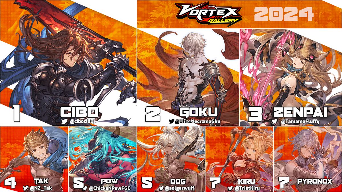 4uraboros's tweet photo. And that wraps up #VGOn24 for the #OCEGBVS. Thank you to Million for TO'ing the fiery bracket that we had tonight! Here's your special #GBVSR Top 8 graphic, with our Top 3 being:

🥇 @cibocib0 
🥈 @UltraNecrzmaGku 
🥉 @TamamoFluffy https://t.co/Qffy6BGOTP