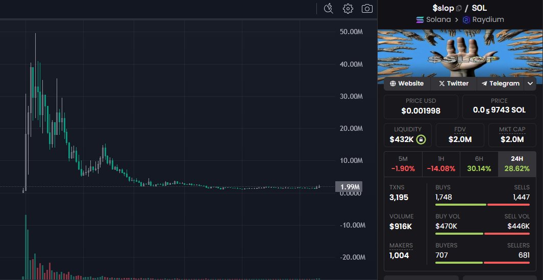TrevorMundane's tweet photo. The $slop comeback will be one of the most hated rallies in all of crypto

(second only to $ADA) https://t.co/iIIuRKZXxf