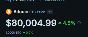 Happy $80k $BTC