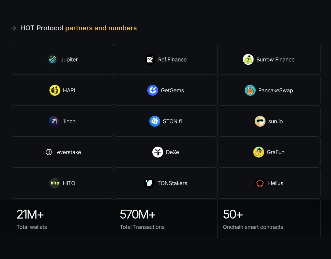 The $Hot project is partnered by Big names.
Take a look at the list and make an informed decision!

See you there☺️☺️