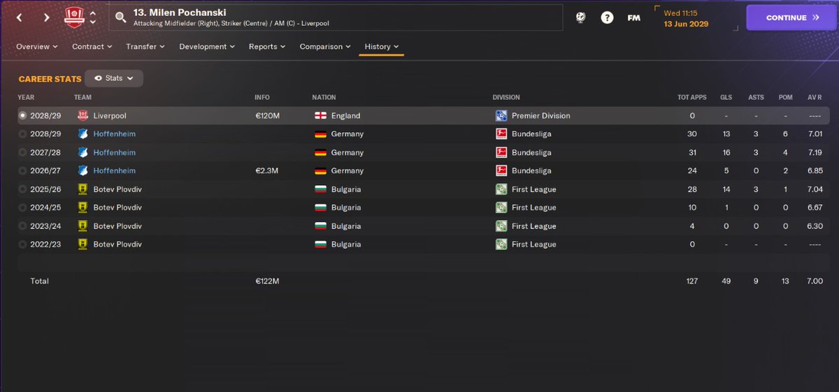 amrisole's tweet photo. Wonderkid yg udh dirawat sampe mateng, setelah jadi dibegal sama klub gede 😞 @id_fm #FM24 https://t.co/M1s59K4Vhk