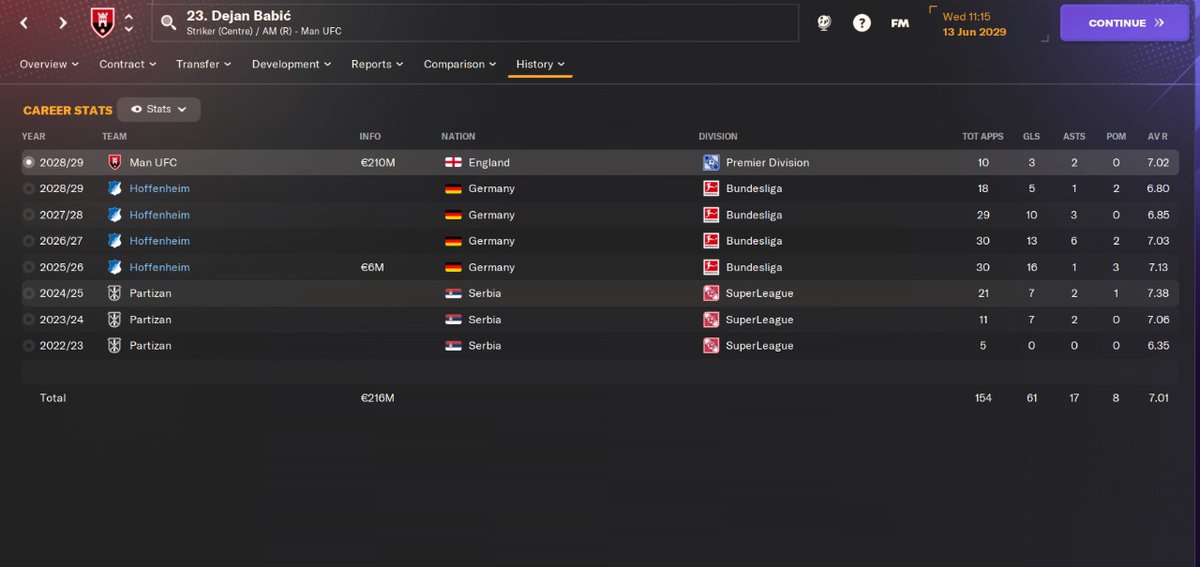 amrisole's tweet photo. Wonderkid yg udh dirawat sampe mateng, setelah jadi dibegal sama klub gede 😞 @id_fm #FM24 https://t.co/M1s59K4Vhk