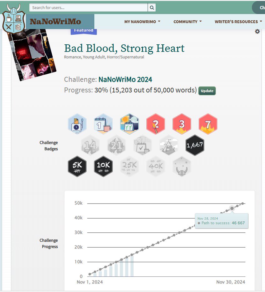 Plodding along nicely with <a href="/NaNoWriMo/">NaNoWriMo</a> 😁 how’s everyone else doing #WritingCommmunity #YAromance